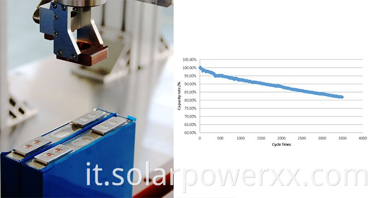 lithium battery